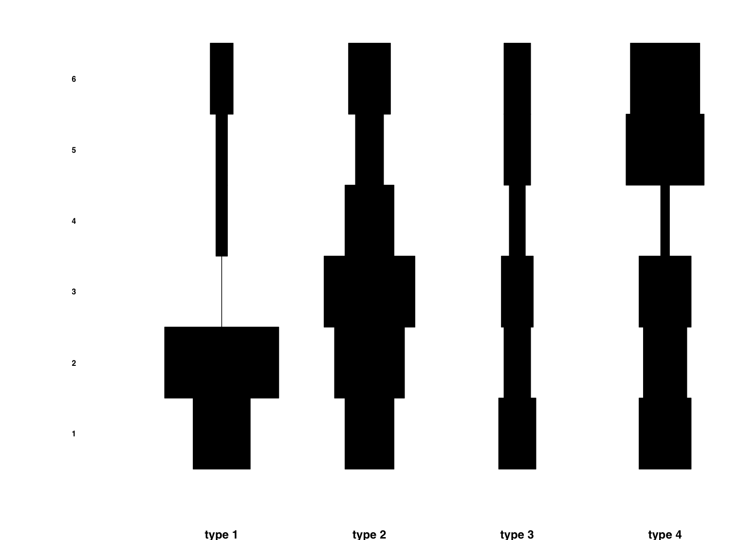 Ford diagram